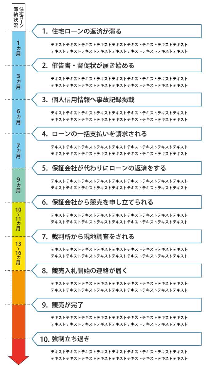 住宅ローンが払えないとどうなるの 全任協 任意売却の無料相談